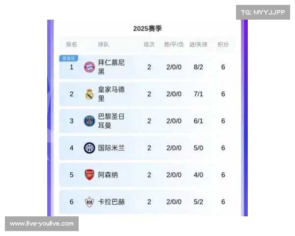 最新球队估值榜出炉三大豪门强势领跑展现足球商业王者风范