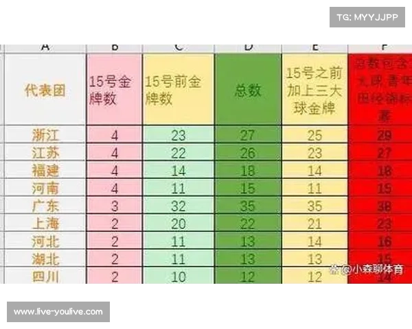 排超联赛全运会后阵容洗牌，山东福建崛起挑战沪苏争霸